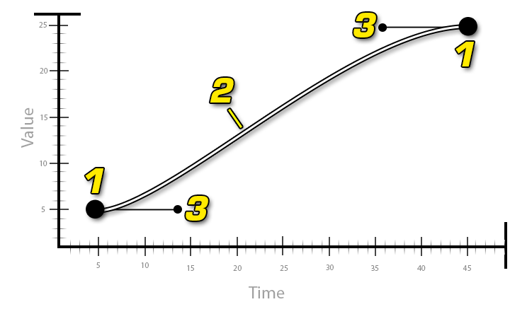 floatC哔~tantCurve_Graph.png
