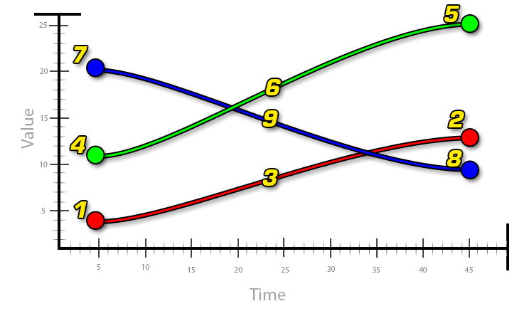 VectorC哔~tantCurve_Graph.png